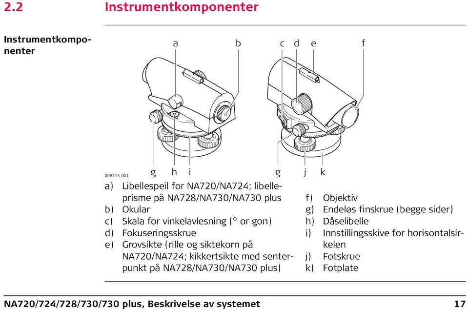og siktekorn på NA720/NA724; kikkertsikte med senterpunkt på NA728/NA730/NA730 plus) f) Objektiv g) Endeløs finskrue (begge