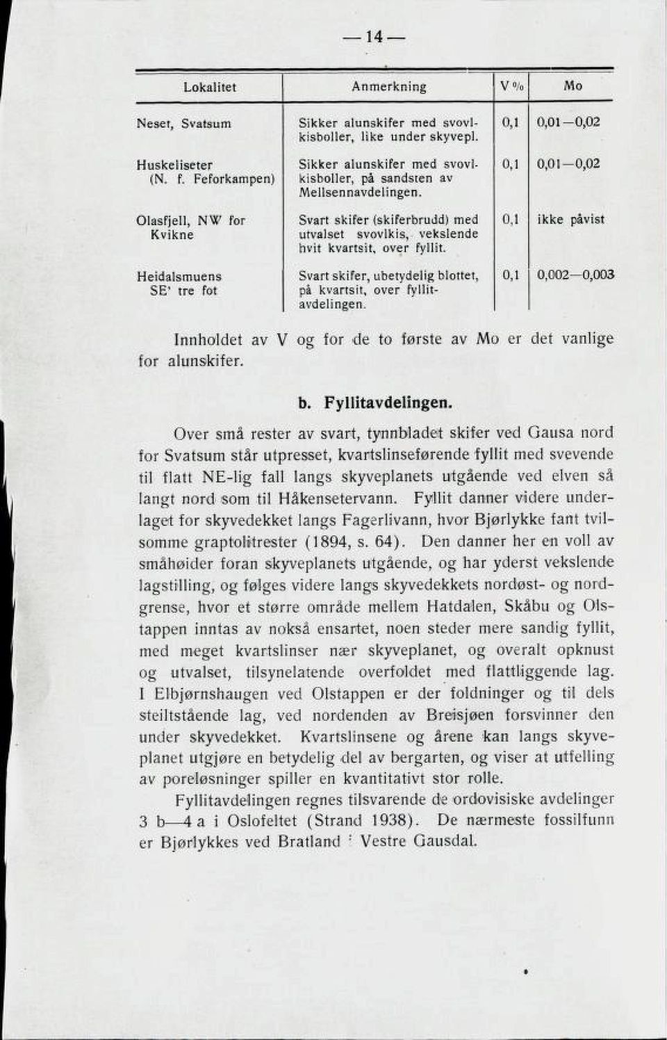 Svart skifer, übetydelig blottet, på kvartsit, over fyllitavdelingen. 0,1 0,01-0,02 0,1 0,01 0,02 0,1 ikke påvist 0,1 0,002 0,003 Innholdet av V for alunskifer.