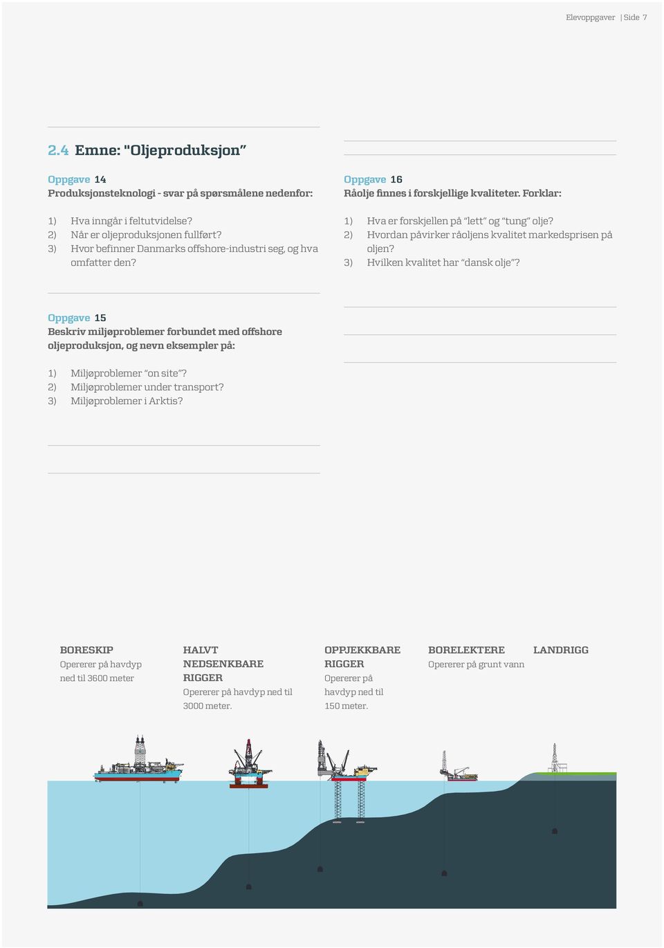 Når er oljeproduksjonen fullført? Hvor befinner Danmarks offshore-industri seg, og hva omfatter den?