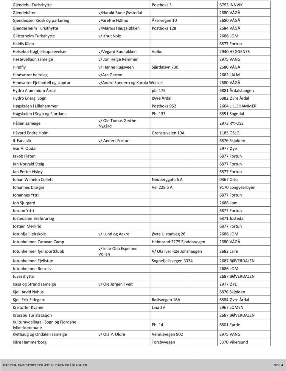 2975 VANG Hindfly v/ Hanne Rugsveen Sjårdalsvn 730 2680 VÅGÅ Hindsæter beitelag v/are Garmo 2682 LALM Hindsæter Fjellhotell og Upptur v/andre Sundero og Karola Wenzel 2680 VÅGÅ Hydro Aluminium Årdal