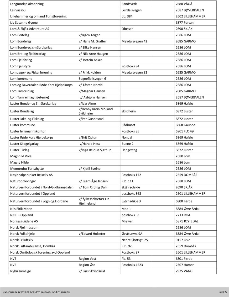 Graffer Meadalsvegen 42 2685 GARMO Lom Bonde-og småbrukarlag v/ Silke Hansen Lom Bre- og fjellførarlag v/ Nils Arne Haugen Lom Fjellføring v/ Jostein Aakre Lom Fjellstyre Postboks 94 Lom Jeger- og