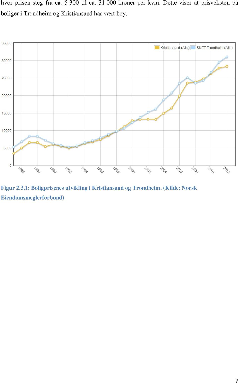 Kristiansand har vært høy. Figur 2.3.