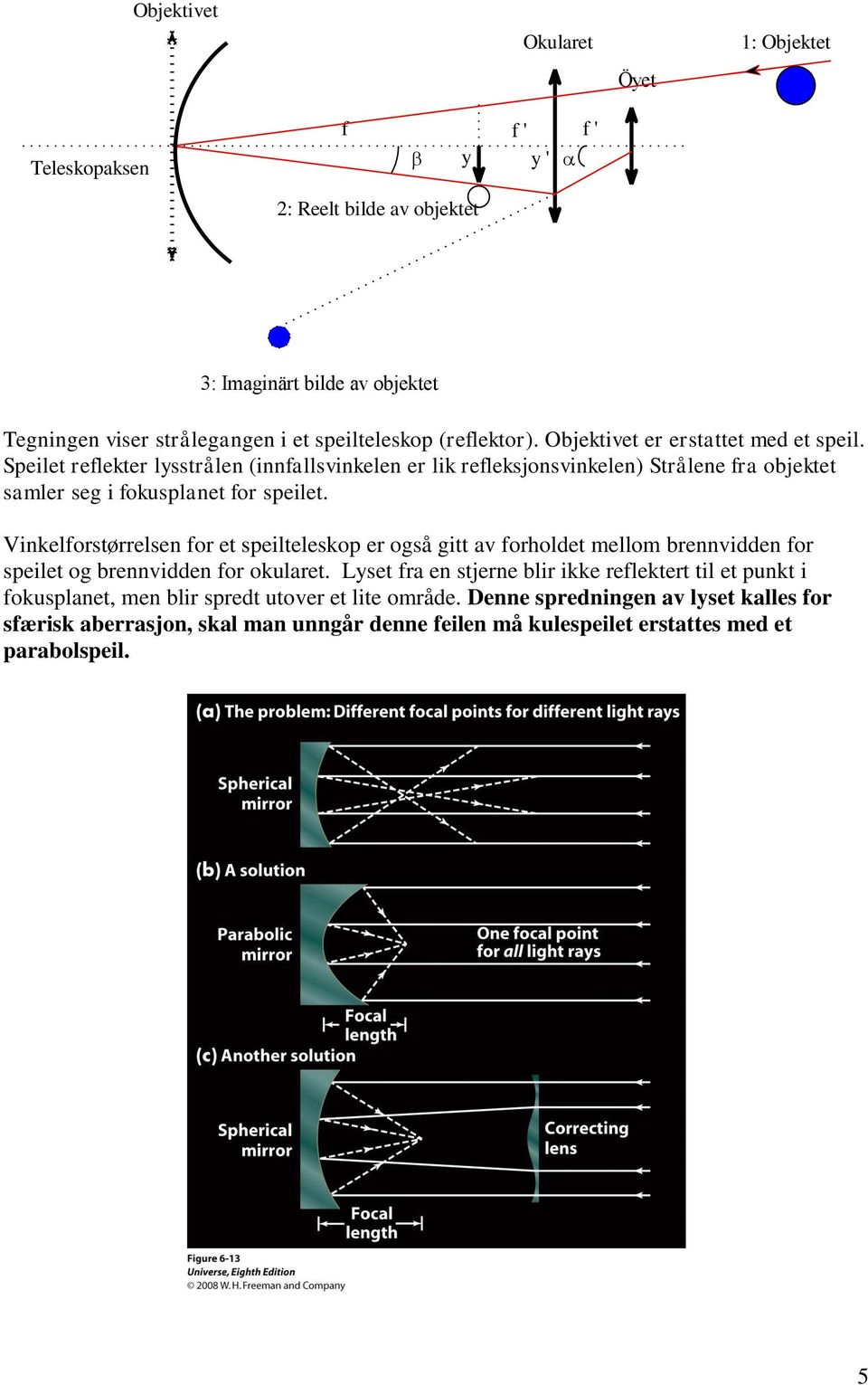 Speilet relekter lysstrålen (innallsvinkelen er lik releksjonsvinkelen) Strålene ra objektet samler seg i okusplanet or speilet.