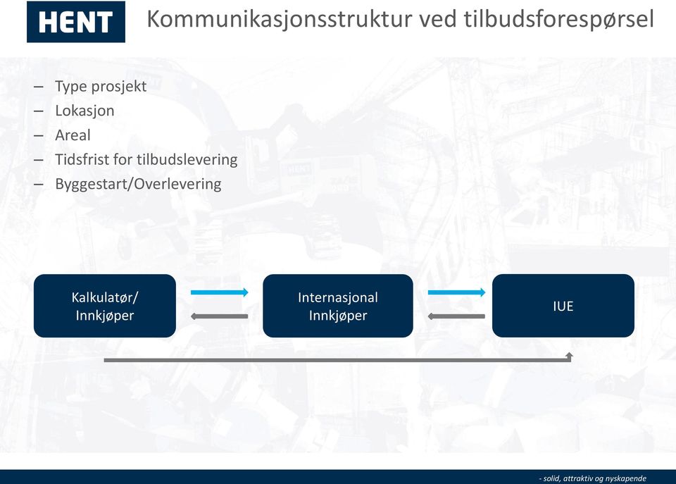 Areal Tidsfrist for tilbudslevering