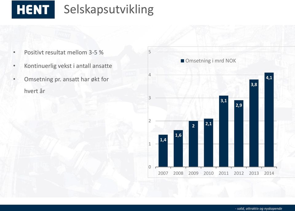 NOK Omsetning pr.