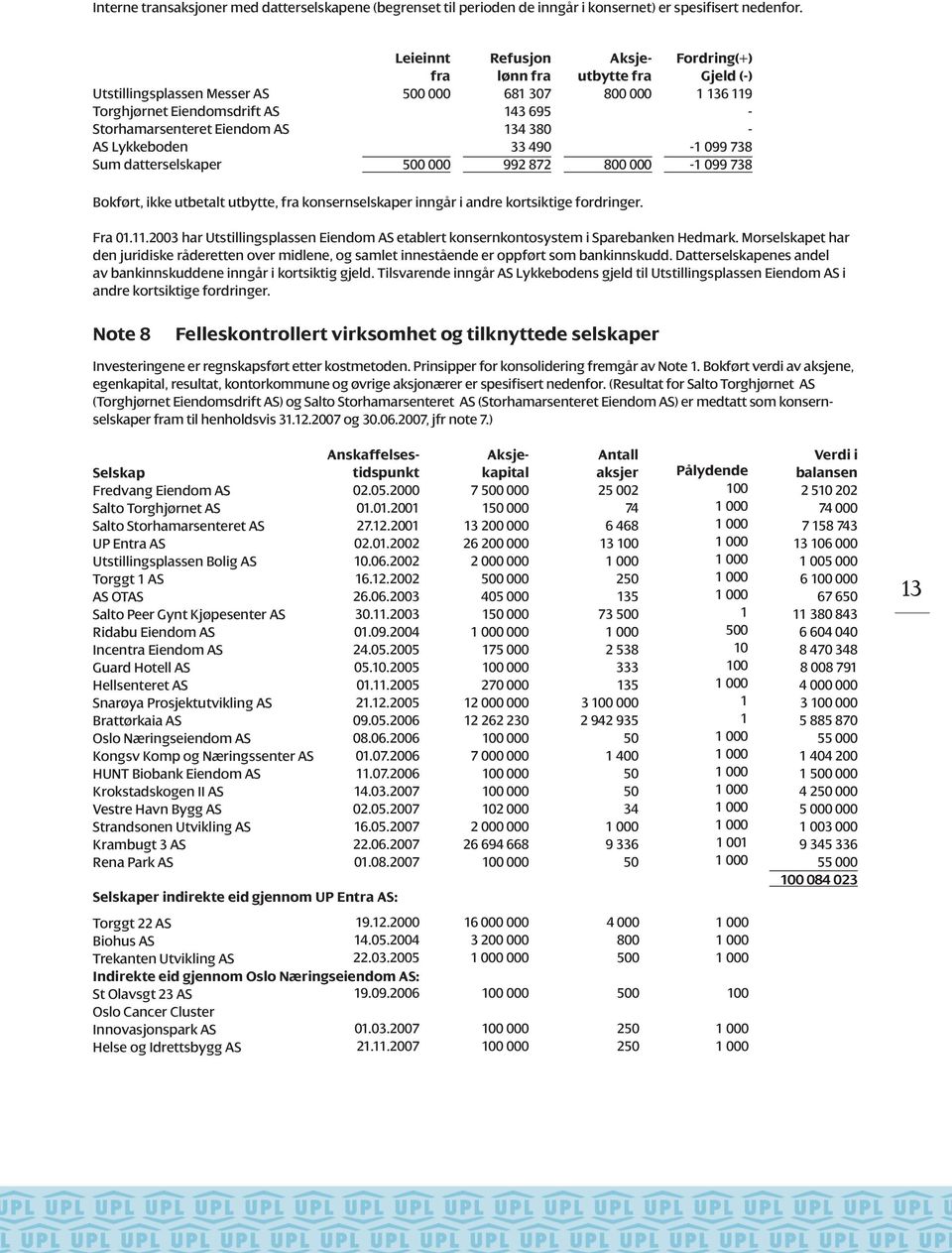 Aksjeutbytte fra 8 8 Fordring(+) Gjeld () 1 136 119 1 99 738 1 99 738 Bokført, ikke utbetalt utbytte, fra konsernselskaper inngår i andre kortsiktige fordringer. Fra 1.11.23 har Utstillingsplassen Eiendom AS etablert konsernkontosystem i Sparebanken Hedmark.