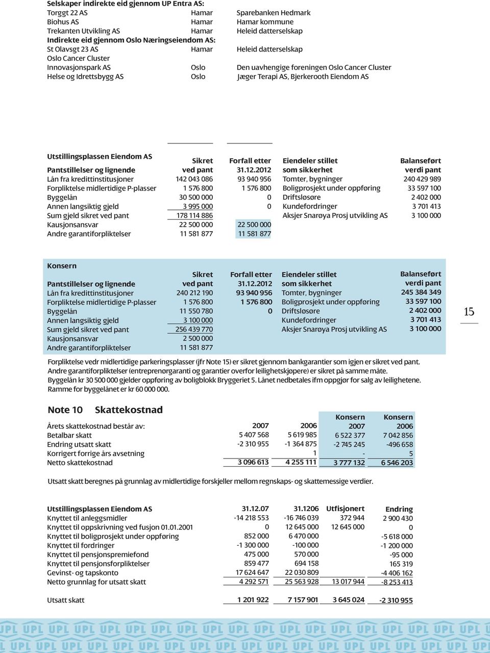 Pantstillelser og garantiansvar Utstillingsplassen Eiendom AS Avdrag i 28 9 62 426 1 694 12 Utstillingsplassen Eiendom AS Pantstillelser og lignende Lån fra kredittinstitusjoner Forpliktelse