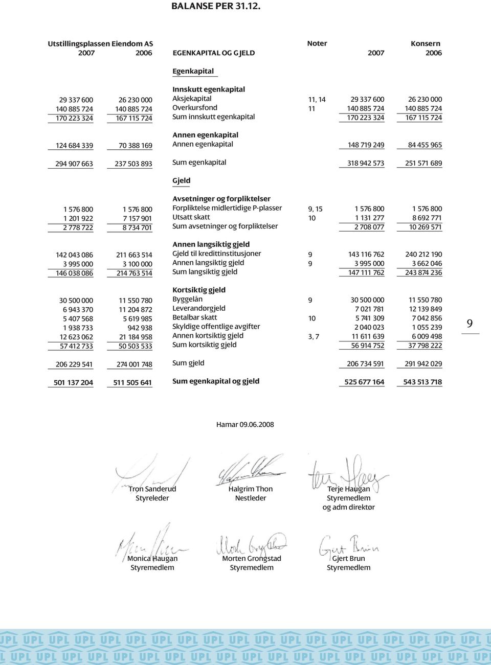 innskutt egenkapital 11, 14 11 29 337 6 14 885 724 17 223 324 26 23 14 885 724 167 115 724 124 684 339 7 388 169 Annen egenkapital Annen egenkapital 148 719 249 84 455 965 294 97 663 237 53 893 Sum