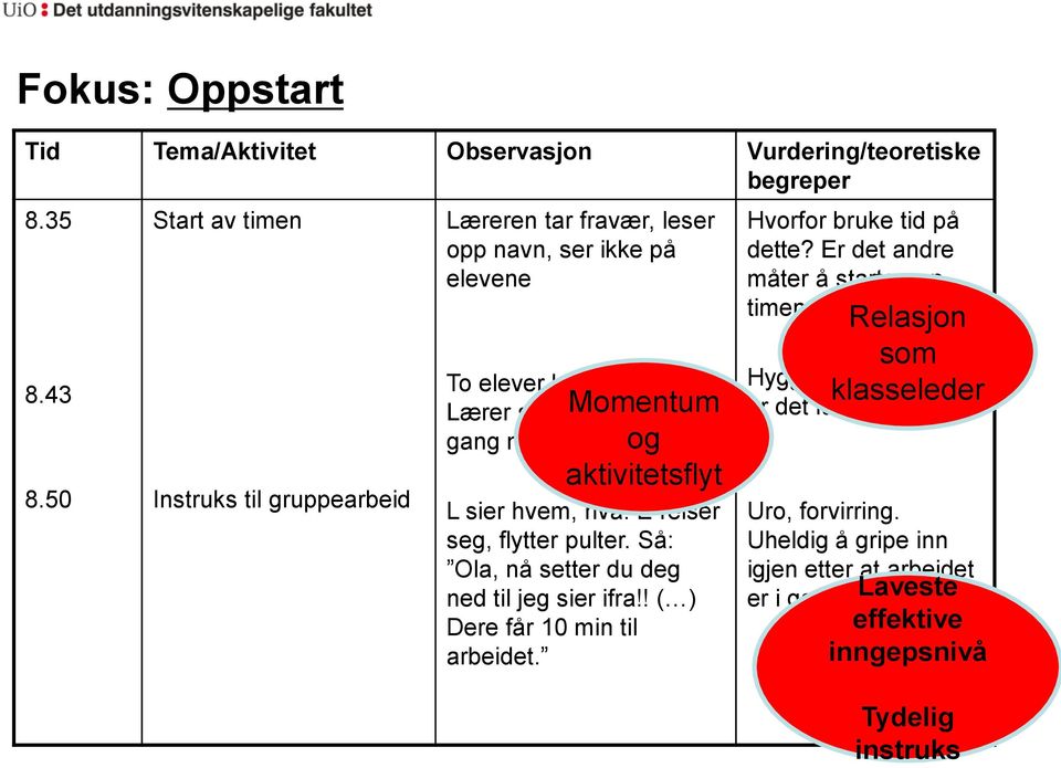 Lærer sier: Momentum Hei, vi er nå i gang med og aktivitetsflyt L sier hvem, hva. E reiser seg, flytter pulter. Så: Ola, nå setter du deg ned til jeg sier ifra!