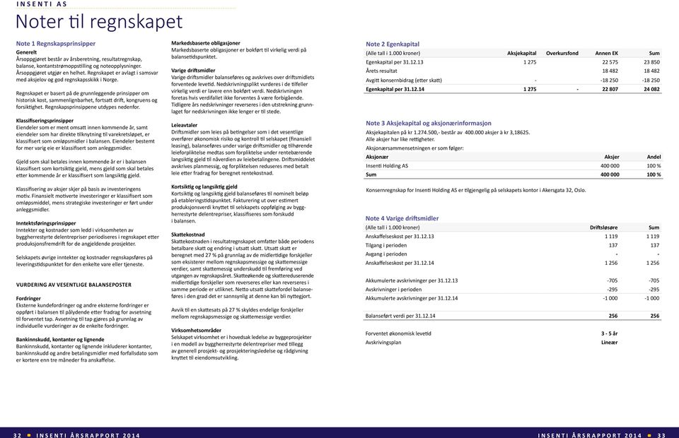 Regnskapet er basert på de grunnleggende prinsipper om historisk kost, sammenlignbarhet, fortsatt drift, kongruens og forsiktighet. Regnskapsprinsippene utdypes nedenfor.