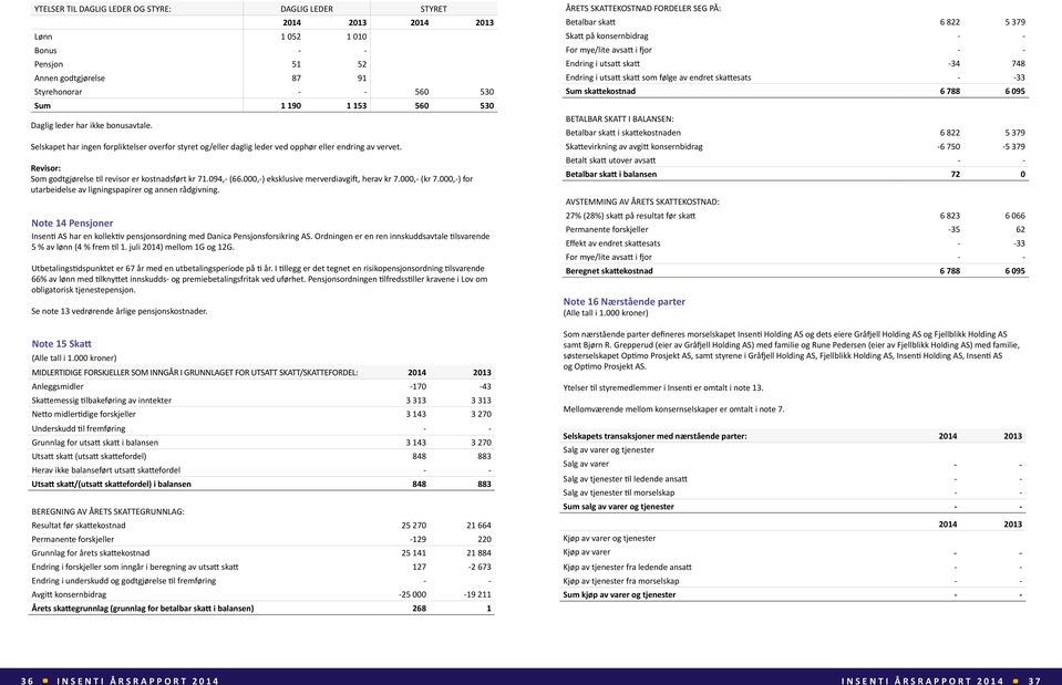 094,- (66.000,-) eksklusive merverdiavgift, herav kr 7.000,- (kr 7.000,-) for utarbeidelse av ligningspapirer og annen rådgivning.