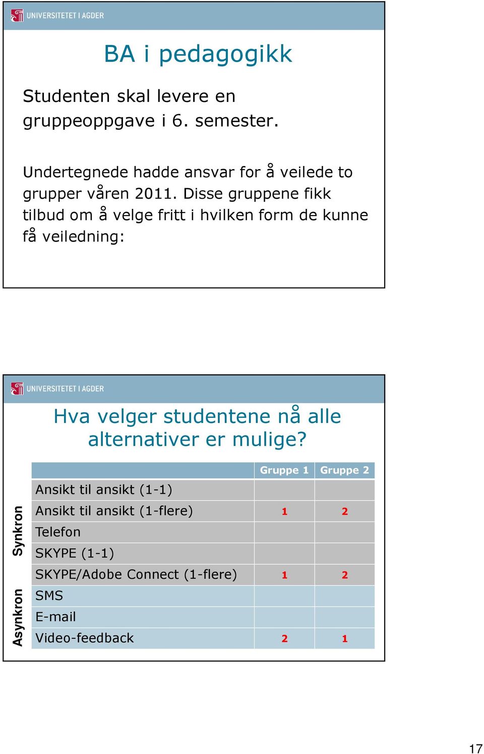 Disse gruppene fikk tilbud om å velge fritt i hvilken form de kunne få veiledning: Hva velger studentene nå