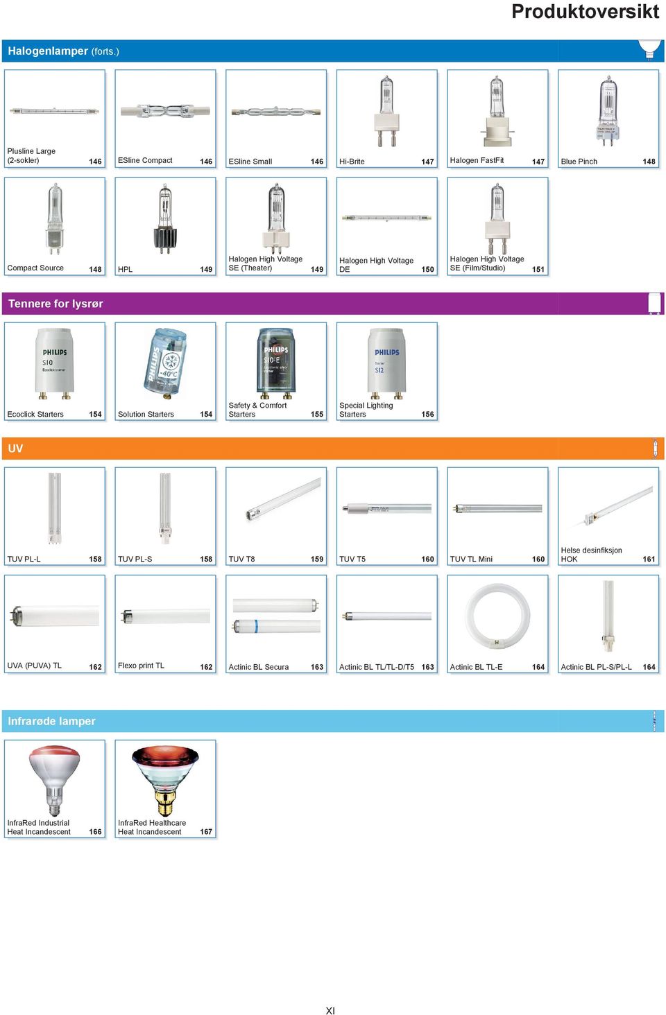 ompact Source 148 HPL 149 SE (Theater) 149 E 150 SE (Film/Studio) 151 Tennere for lysrør Safety & omfort Special Lighting Ecoclick Starters 154 Solution Starters 154 Starters 155