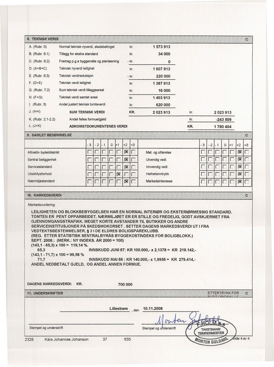 16000 H. (F+G) Teknisk verdi samlet areal kr. 1403913 I. (Rubr. 3) Andel justert teknisk tomteverdi kr. 620000 J. (H+I) SUM TEKNISK VERDI KR. 2023913 kr. 2023913 K. (Rubr. 2.1-2.