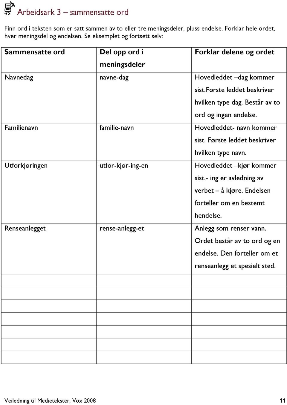 Består av to ord og ingen endelse. Familienavn familie-navn Hovedleddet- navn kommer sist. Første leddet beskriver hvilken type navn. Utforkjøringen utfor-kjør-ing-en Hovedleddet kjør kommer sist.