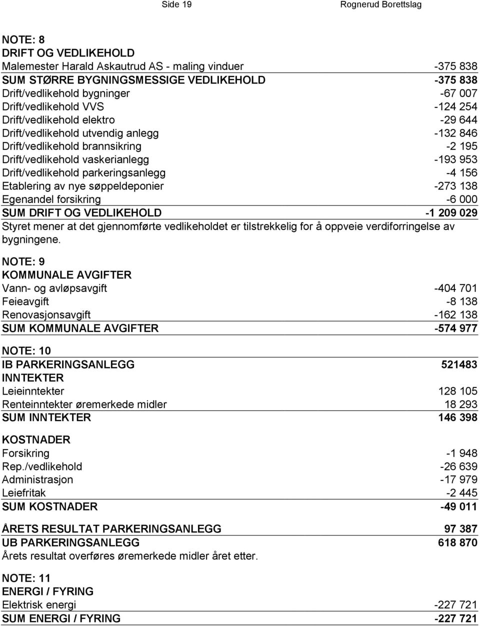 Drift/vedlikehold parkeringsanlegg -4 156 Etablering av nye søppeldeponier -273 138 Egenandel forsikring -6 000 SUM DRIFT OG VEDLIKEHOLD -1 209 029 Styret mener at det gjennomførte vedlikeholdet er