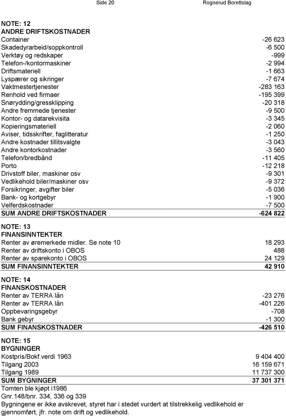 Kopieringsmateriell -2 060 Aviser, tidsskrifter, faglitteratur -1 250 Andre kostnader tillitsvalgte -3 043 Andre kontorkostnader -3 560 Telefon/bredbånd -11 405 Porto -12 218 Drivstoff biler,