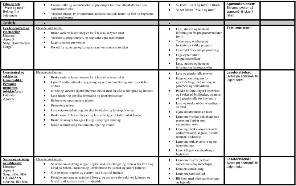 morgen Lage sammensatte tekster Norge Forstå form, system og komposisjon i en sammensatt tekst Lesestrategi og saktekster Personlig pronomen (objektsform) Samer og skriving av saktekster Agora 4