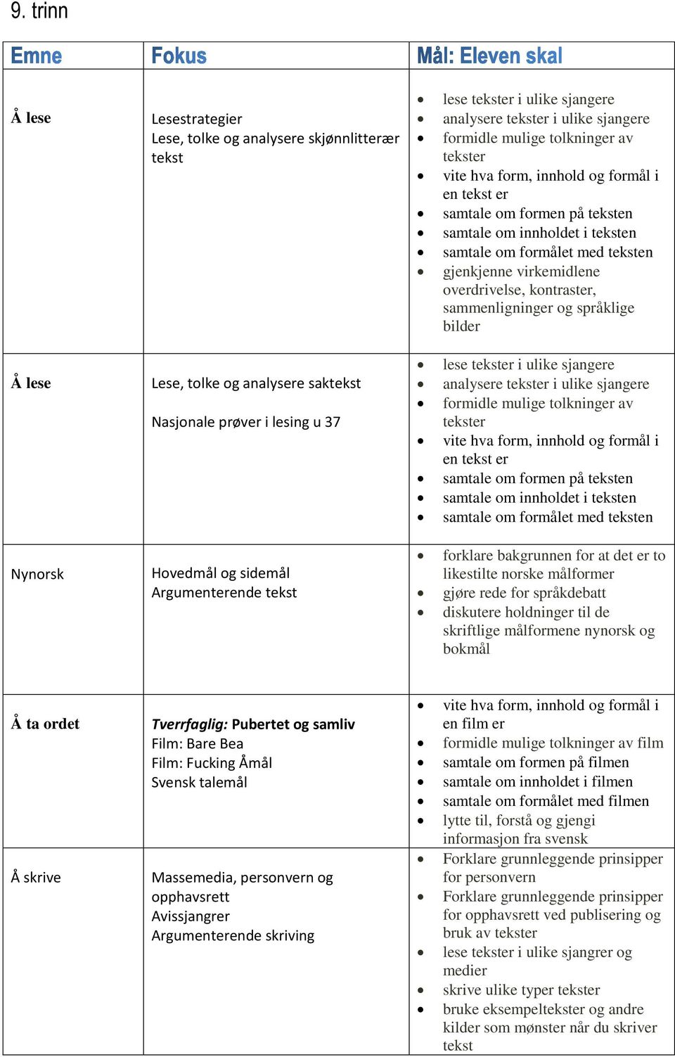 er samtale om formen på en samtale om innholdet i en samtale om formålet med en Hovedmål og sidemål Argumenterende forklare bakgrunnen for at det er to likestilte norske målformer gjøre rede for