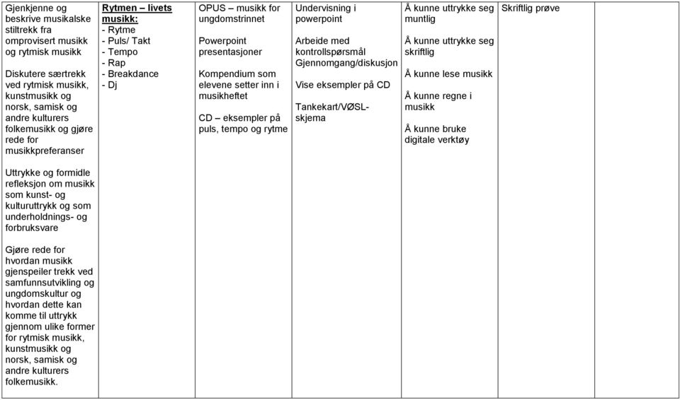 Gjennomgang/diskusjon Vise eksempler på CD Tankekart/VØSLskjema Å kunne lese Skriftlig prøve Uttrykke og formidle refleksjon om som kunst- og kulturuttrykk og som underholdnings- og