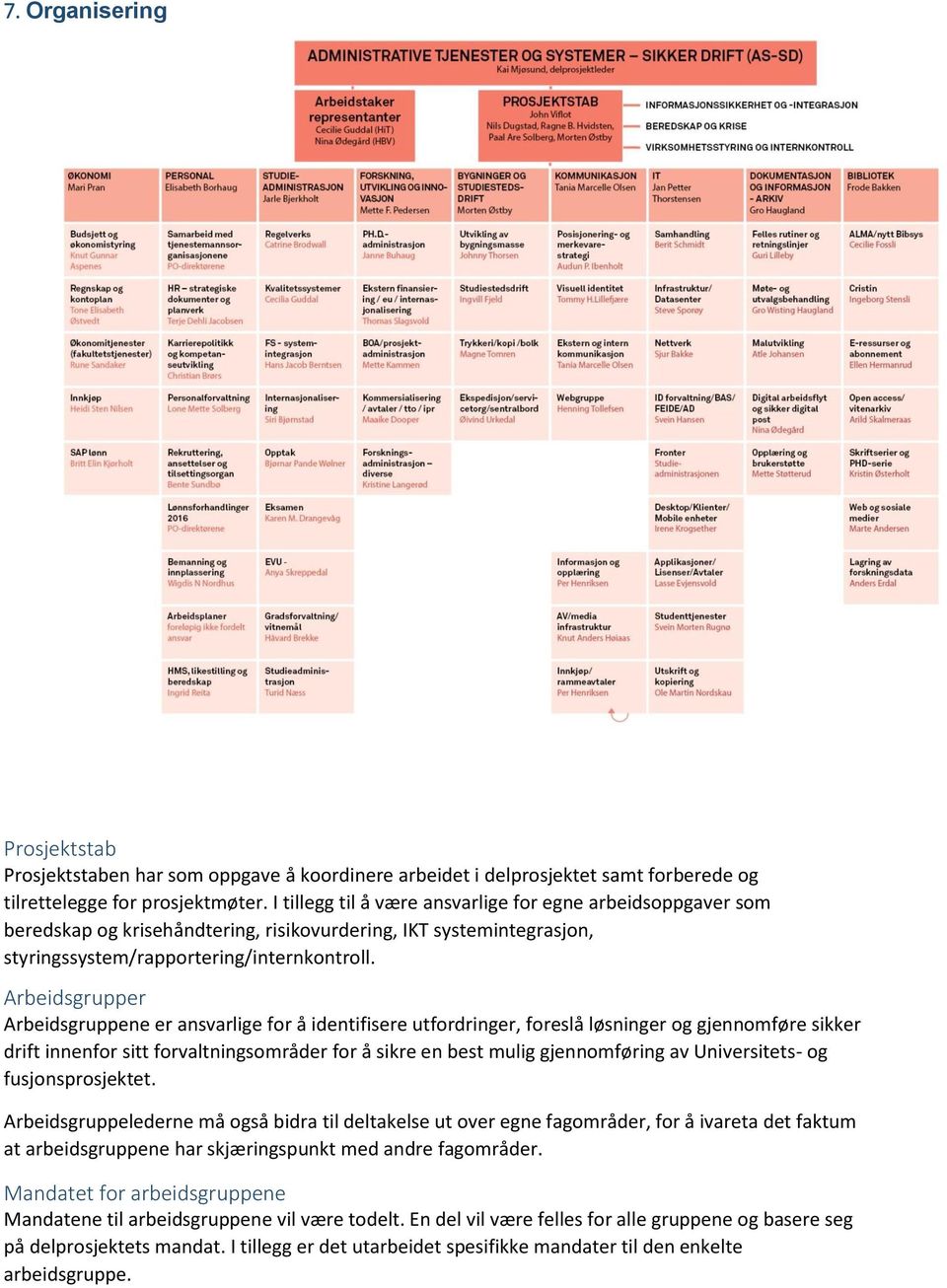 Arbeidsgrupper Arbeidsgruppene er ansvarlige fr å identifisere utfrdringer, freslå løsninger g gjennmføre sikker drift innenfr sitt frvaltningsmråder fr å sikre en best mulig gjennmføring av