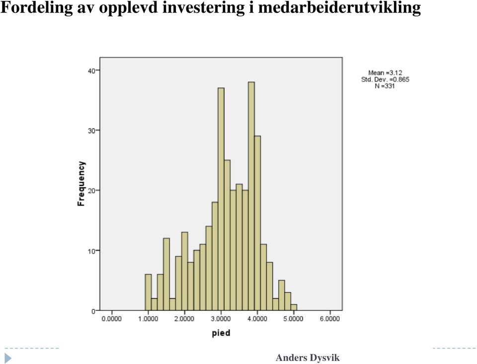 investering i