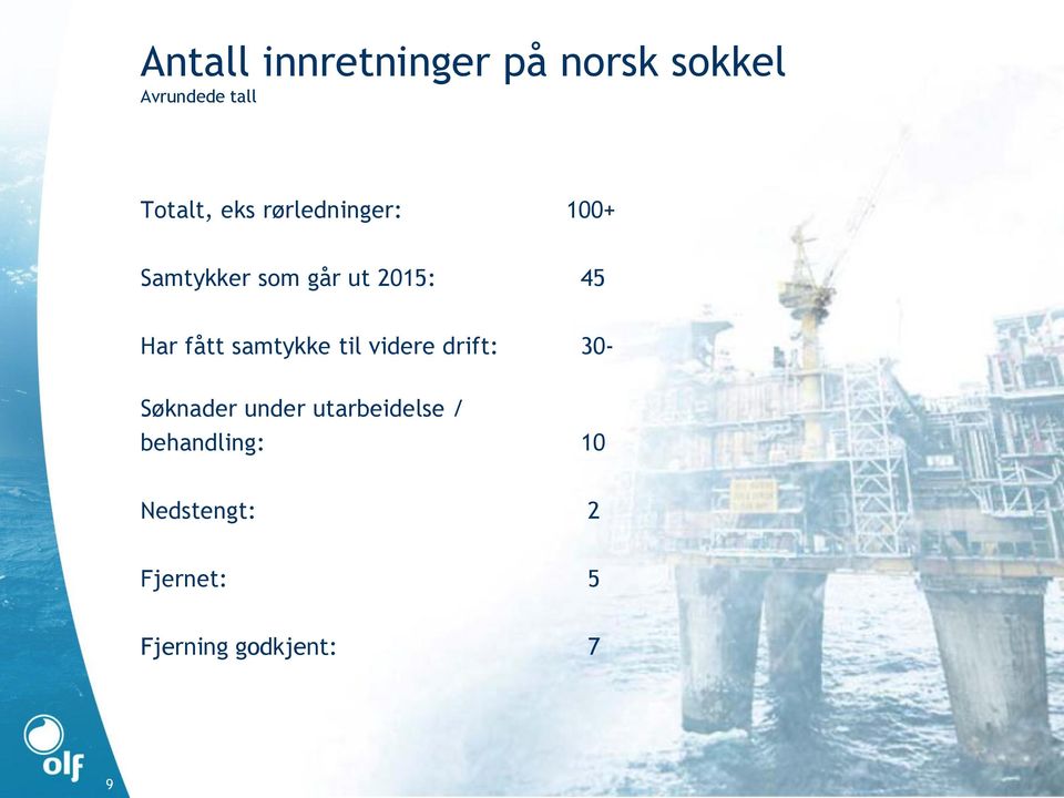 fått samtykke til videre drift: 30- Søknader under