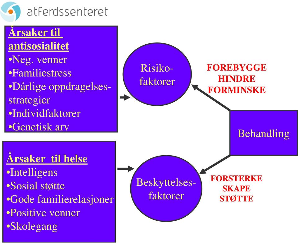 Genetisk arv Årsaker til helse Intelligens Sosial støtte Gode