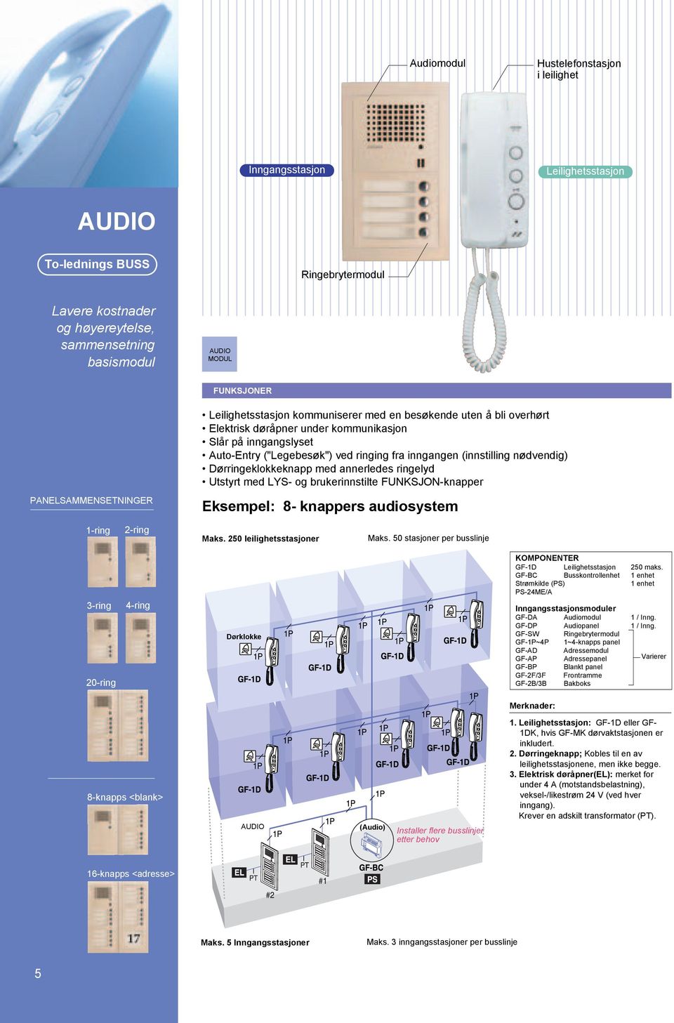 brukerinnstilte FUNKSJON-knapper PANELSAMMENSETNINGER Eksempel: 8- knappers audiosystem 1-ring 2-ring Maks. 250 leilighetsstasjoner Maks.