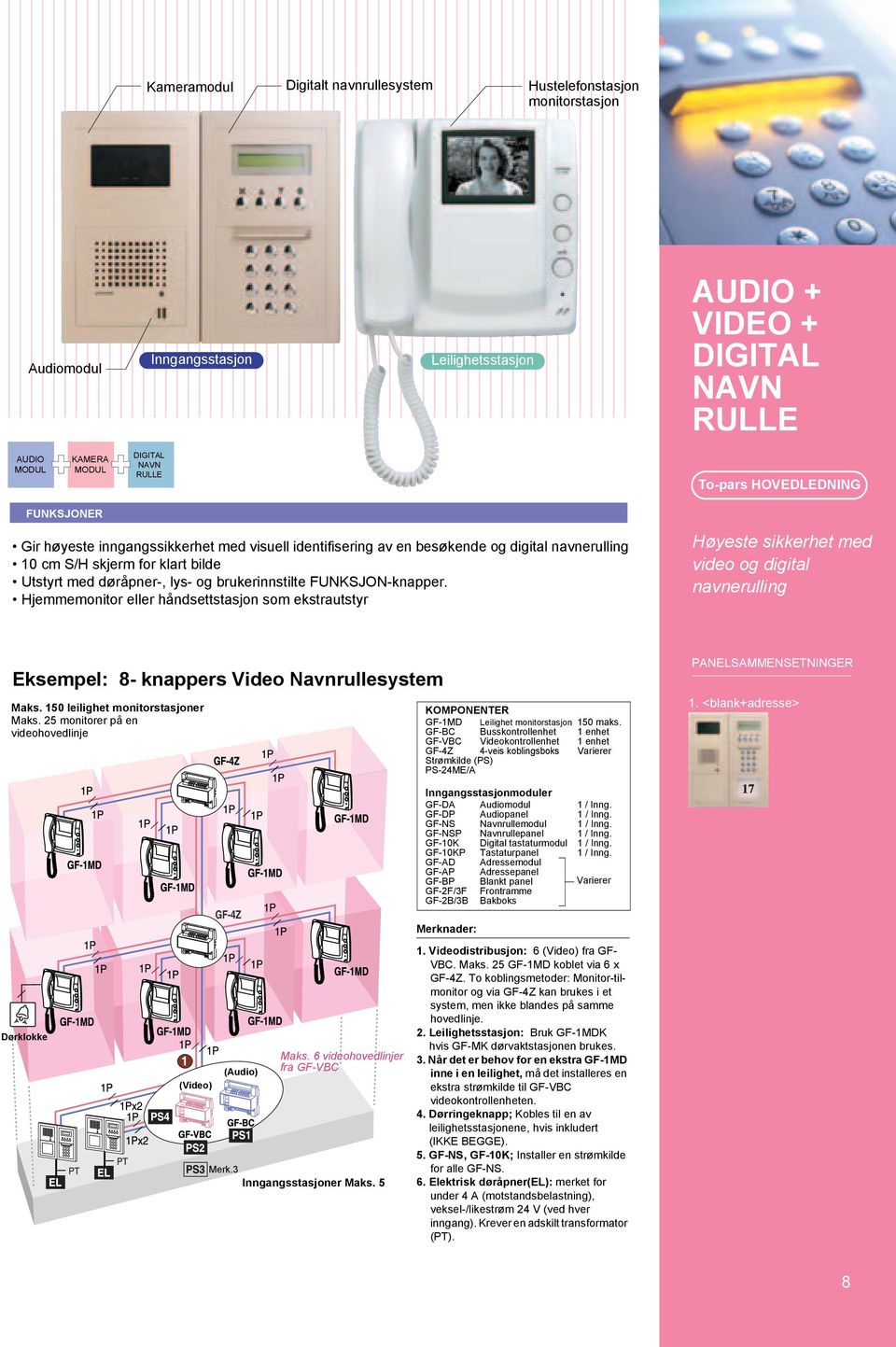 Hjemmemonitor eller håndsettstasjon som ekstrautstyr Høyeste sikkerhet med video og digital navnerulling Eksempel: 8- knappers Video Navnrullesystem Maks. 150 leilighet monitorstasjoner Maks.