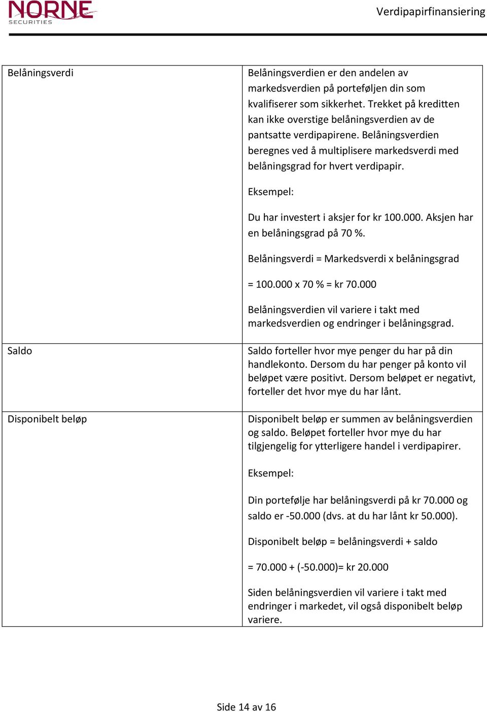 Du har investert i aksjer for kr 100.000. Aksjen har en belåningsgrad på 70 %. Belåningsverdi = Markedsverdi x belåningsgrad = 100.000 x 70 % = kr 70.