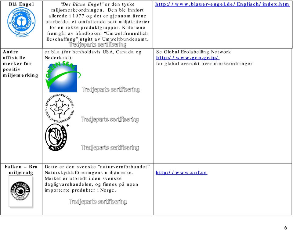 Kriteriene fremgår av håndboken Umweltfreundlich Beschaffung utgitt av Umweltbundesamt. er bl.a (for henholdsvis USA, Canada og Nederland): http://www.blauer-engel.de/englisch/index.