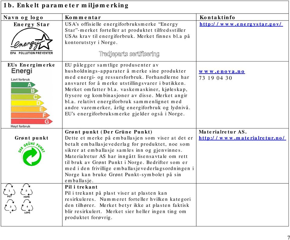 gov/ EUs Energimerke EU pålegger samtlige produsenter av husholdnings-apparater å merke sine produkter med energi- og ressursforbruk. Forhandlerne har ansvaret for å merke utstillingsvarer i butikken.