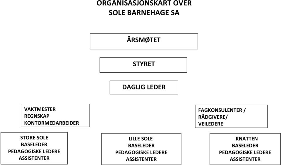 LEDERE ASSISTENTER LILLE SOLE BASELEDER PEDAGOGISKE LEDERE ASSISTENTER