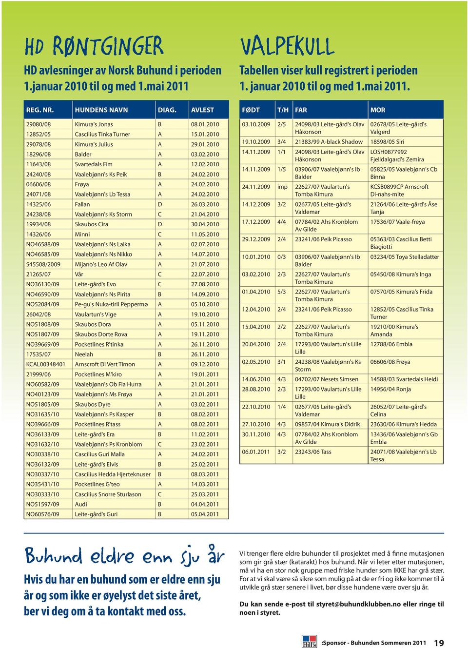 02.2010 14325/06 Fallan D 26.03.2010 24238/08 Vaalebjønn's Ks Storm C 21.04.2010 19934/08 Skaubos Cira D 30.04.2010 14326/06 Minni C 11.05.2010 NO46588/09 Vaalebjønn's Ns Laika A 02.07.