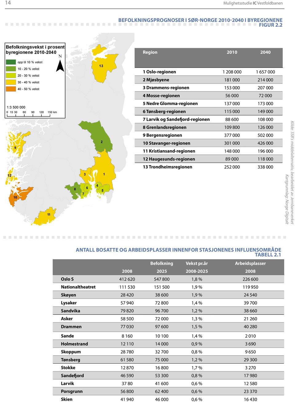 9 8 10 214 000 3 Drammens-regionen 153 000 207 000 4 Mosse-regionen 56 000 72 000 5 Nedre Glomma-regionen 137 000 173 000 6 Tønsberg-regionen 115 000 149 000 7 Larvik og Sandefjord-regionen 88 600