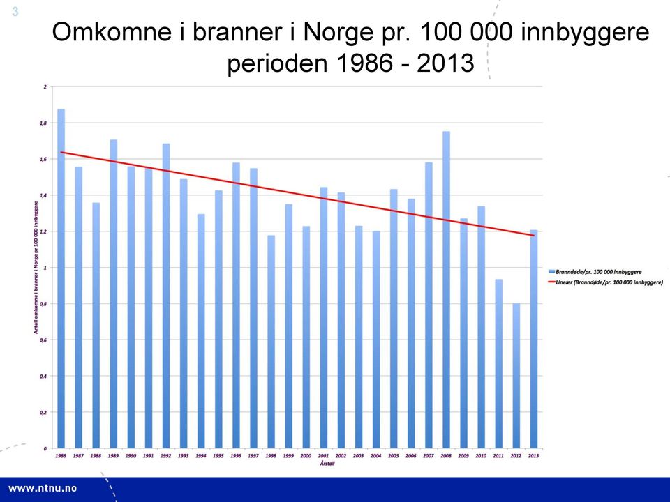 pr. 100 000