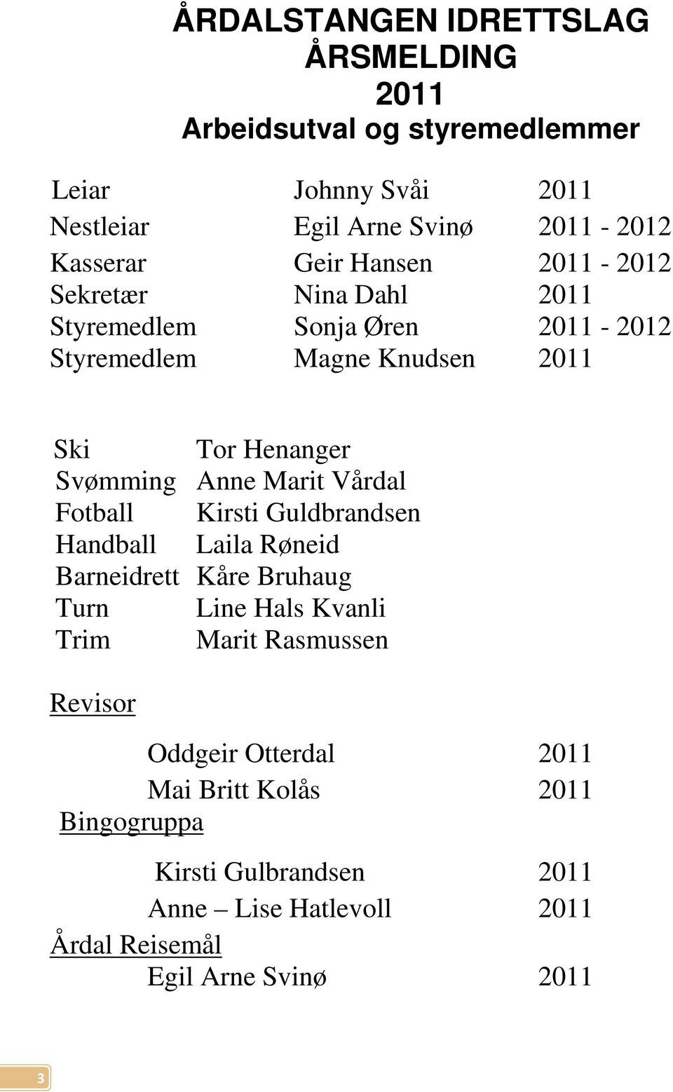 Anne Marit Vårdal Fotball Kirsti Guldbrandsen Handball Laila Røneid Barneidrett Kåre Bruhaug Turn Line Hals Kvanli Trim Marit Rasmussen