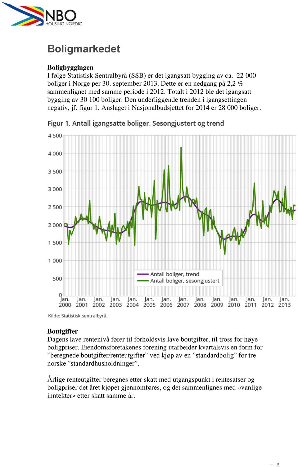 Anslaget i Nasjonalbudsjettet for 2014 er 28 000 boliger. Boutgifter Dagens lave rentenivå fører til forholdsvis lave boutgifter, til tross for høye boligpriser.