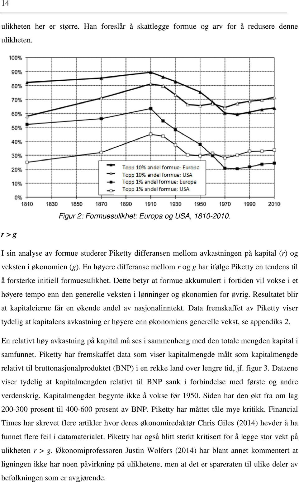 En høyere differanse mellom r og g har ifølge Piketty en tendens til å forsterke initiell formuesulikhet.