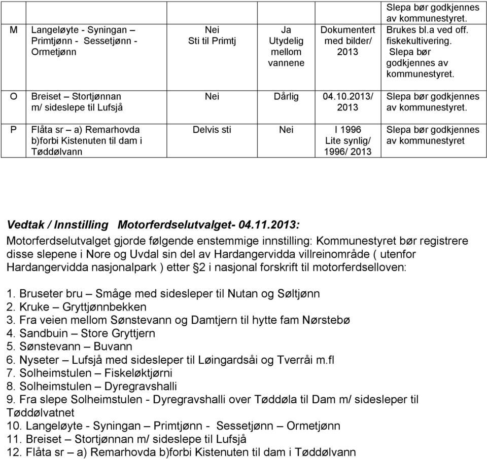 P Flåta sr a) Remarhovda b)forbi Kistenuten til dam i Tøddølvann Delvis sti Nei I 1996 Lite synlig/ av kommunestyret Vedtak / Innstilling Motorferdselutvalget- 04.11.