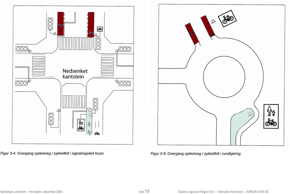 rundkjøring Sykkelbyen Jessheim Hovedplan, desember 2004.