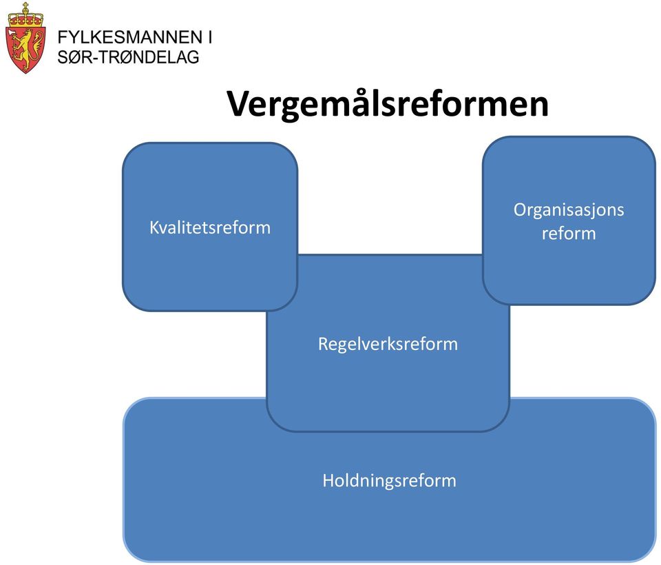 Organisasjons reform