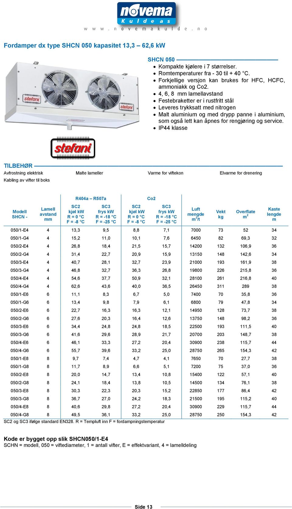 IP44 klasse TILBEHØR Avfrostning elektrisk Malte lameller Varme for viftekon Elvarme for drenering Kabling av vifter til boks R404a R507a Co2 Modell SHCN - Lamell avstand mm SC2 kjøl kw R = 0 C F =