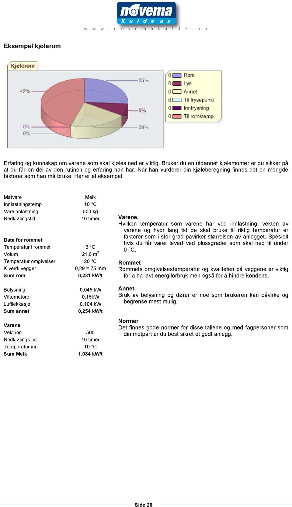 Matvare Melk Innlastningstemp 10 C Vareinnlastning 500 kg Nedkjølingstid 10 timer Data for rommet Temperatur i rommet 3 C Volum 21,6 m 3 Temperatur omgivelser 20 C K verdi vegger 0,29 = 75 mm Sum rom