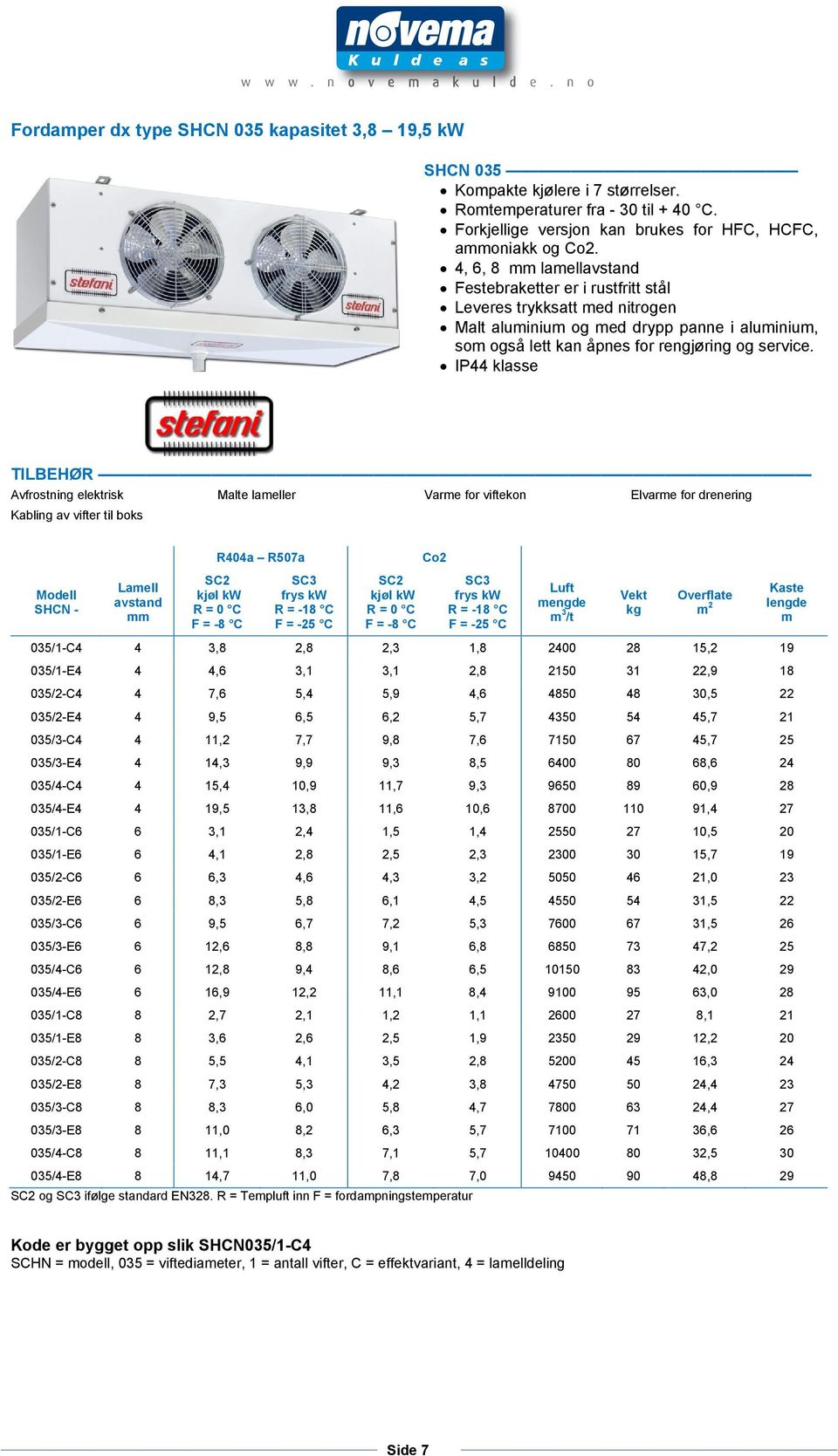 IP44 klasse TILBEHØR Avfrostning elektrisk Malte lameller Varme for viftekon Elvarme for drenering Kabling av vifter til boks R404a R507a Co2 Modell SHCN - Lamell avstand mm SC2 kjøl kw R = 0 C F =