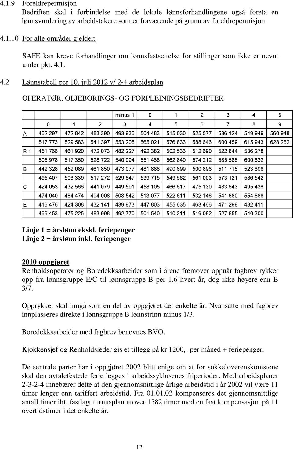 juli 2012 v/ 2-4 arbeidsplan OPERATØR, OLJEBORINGS- OG FORPLEININGSBEDRIFTER minus 1 0 1 2 3 4 5 0 1 2 3 4 5 6 7 8 9 A 462 297 472 842 483 390 493 936 504 483 515 030 525 577 536 124 549 949 560 948