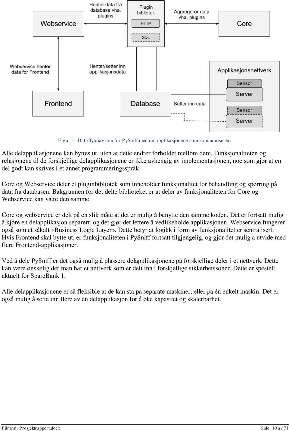 Core og Webservice deler et pluginbibliotek som inneholder funksjonalitet for behandling og spørring på data fra databasen.