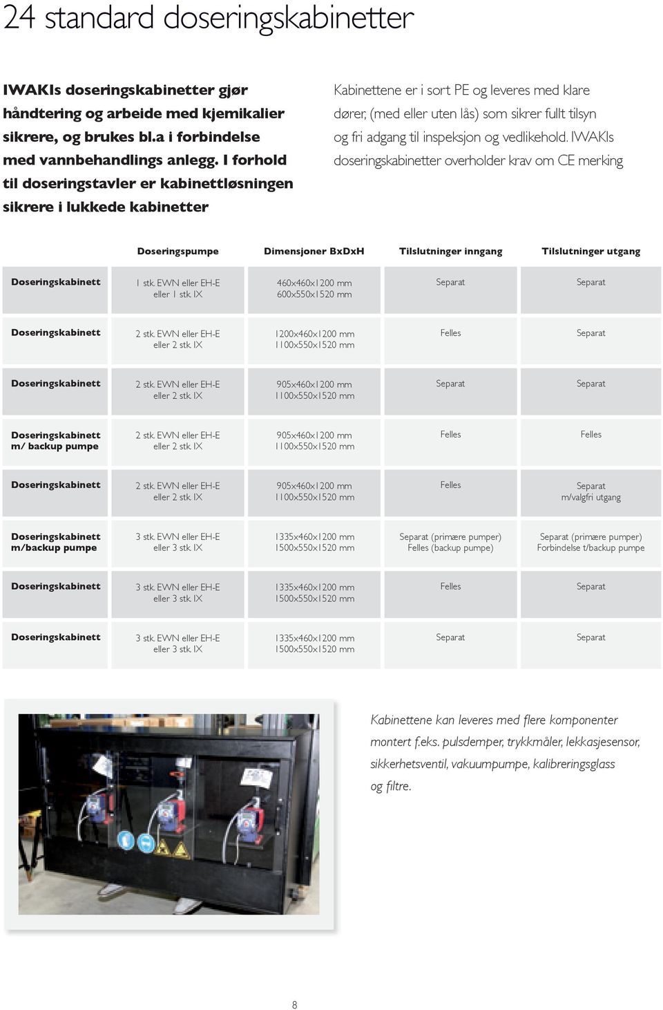 inspeksjon og vedlikehold. IWAKIs doseringskabinetter overholder krav om CE merking Doseringspumpe Dimensjoner BxDxH Tilslutninger inngang Tilslutninger utgang Doseringskabinett 1 stk.