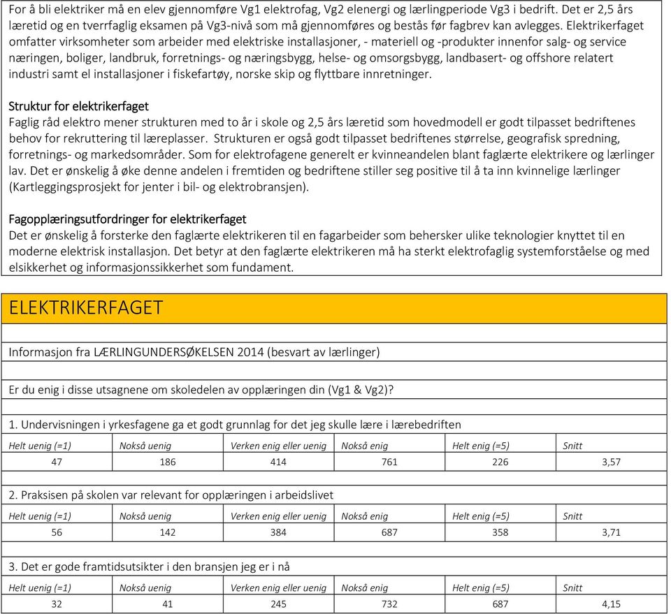 Elektrikerfaget omfatter virksomheter som arbeider med elektriske installasjoner, materiell og produkter innenfor salg og service næringen, boliger, landbruk, forretnings og næringsbygg, helse og